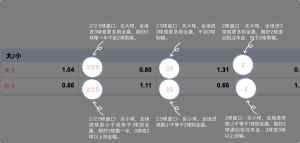 足球博彩:bet88-sports足球投注技巧和规则 11 betting_6